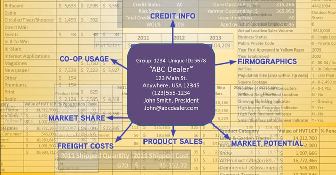B2B Cse Example:  blend data from many sources